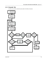 Предварительный просмотр 90 страницы Motorola iDEN i580 Field Service Manual