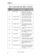 Preview for 60 page of Motorola iDEN r750plus User Manual