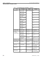 Предварительный просмотр 60 страницы Motorola iDEN Site Controller System Manual