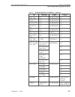 Предварительный просмотр 61 страницы Motorola iDEN Site Controller System Manual