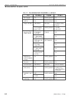 Предварительный просмотр 62 страницы Motorola iDEN Site Controller System Manual