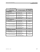 Предварительный просмотр 87 страницы Motorola iDEN Site Controller System Manual