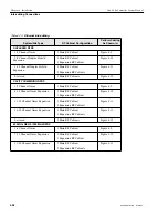 Предварительный просмотр 92 страницы Motorola iDEN Site Controller System Manual