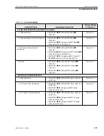 Предварительный просмотр 97 страницы Motorola iDEN Site Controller System Manual