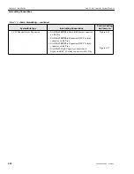 Предварительный просмотр 98 страницы Motorola iDEN Site Controller System Manual