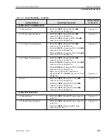 Предварительный просмотр 99 страницы Motorola iDEN Site Controller System Manual