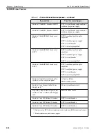 Предварительный просмотр 160 страницы Motorola iDEN Site Controller System Manual