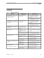 Предварительный просмотр 167 страницы Motorola iDEN Site Controller System Manual