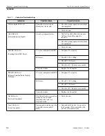 Предварительный просмотр 168 страницы Motorola iDEN Site Controller System Manual