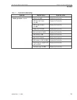 Предварительный просмотр 169 страницы Motorola iDEN Site Controller System Manual