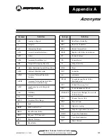 Предварительный просмотр 213 страницы Motorola iDEN Site Controller System Manual