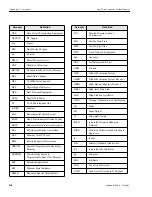 Предварительный просмотр 214 страницы Motorola iDEN Site Controller System Manual