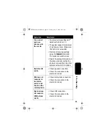 Preview for 41 page of Motorola IHF1000 - Blnc Bluetooth Car Manual