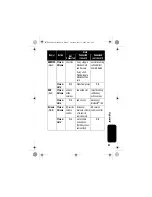 Preview for 49 page of Motorola IHF1000 - Blnc Bluetooth Car Manual