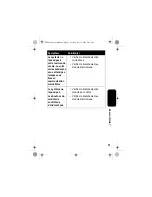 Preview for 93 page of Motorola IHF1000 - Blnc Bluetooth Car Manual