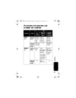 Preview for 101 page of Motorola IHF1000 - Blnc Bluetooth Car Manual