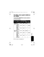 Preview for 103 page of Motorola IHF1000 - Blnc Bluetooth Car Manual