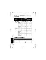 Preview for 104 page of Motorola IHF1000 - Blnc Bluetooth Car Manual