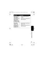 Preview for 147 page of Motorola IHF1000 - Blnc Bluetooth Car Manual