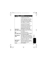 Preview for 153 page of Motorola IHF1000 - Blnc Bluetooth Car Manual