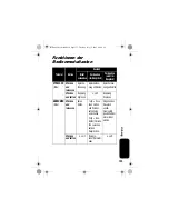 Preview for 155 page of Motorola IHF1000 - Blnc Bluetooth Car Manual