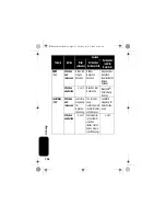 Preview for 156 page of Motorola IHF1000 - Blnc Bluetooth Car Manual