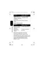 Preview for 178 page of Motorola IHF1000 - Blnc Bluetooth Car Manual