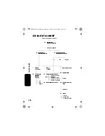 Preview for 206 page of Motorola IHF1000 - Blnc Bluetooth Car Manual