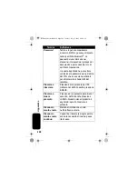 Preview for 208 page of Motorola IHF1000 - Blnc Bluetooth Car Manual