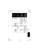 Preview for 211 page of Motorola IHF1000 - Blnc Bluetooth Car Manual