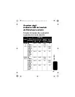 Preview for 213 page of Motorola IHF1000 - Blnc Bluetooth Car Manual