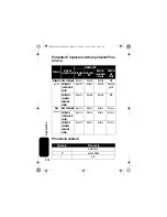 Preview for 214 page of Motorola IHF1000 - Blnc Bluetooth Car Manual