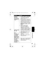 Preview for 257 page of Motorola IHF1000 - Blnc Bluetooth Car Manual