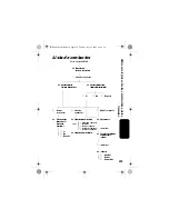 Preview for 261 page of Motorola IHF1000 - Blnc Bluetooth Car Manual