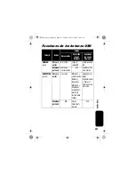 Preview for 265 page of Motorola IHF1000 - Blnc Bluetooth Car Manual