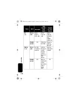 Preview for 266 page of Motorola IHF1000 - Blnc Bluetooth Car Manual