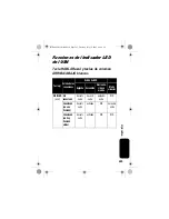 Preview for 267 page of Motorola IHF1000 - Blnc Bluetooth Car Manual