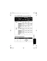 Preview for 269 page of Motorola IHF1000 - Blnc Bluetooth Car Manual