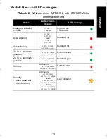 Preview for 301 page of Motorola IMPRES 2 User Manual