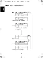 Предварительный просмотр 22 страницы Motorola IMPRES NNTN7063 User Manual