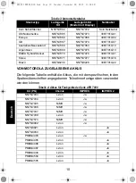 Предварительный просмотр 78 страницы Motorola IMPRES NNTN7063 User Manual