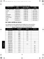 Предварительный просмотр 100 страницы Motorola IMPRES NNTN7063 User Manual