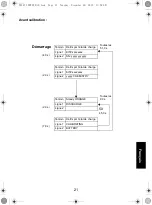 Предварительный просмотр 111 страницы Motorola IMPRES NNTN7063 User Manual