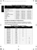 Предварительный просмотр 122 страницы Motorola IMPRES NNTN7063 User Manual