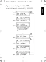 Предварительный просмотр 129 страницы Motorola IMPRES NNTN7063 User Manual