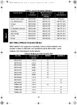 Предварительный просмотр 144 страницы Motorola IMPRES NNTN7063 User Manual