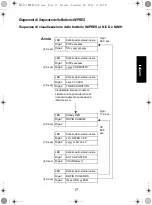 Предварительный просмотр 151 страницы Motorola IMPRES NNTN7063 User Manual