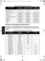 Предварительный просмотр 166 страницы Motorola IMPRES NNTN7063 User Manual