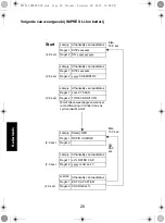 Предварительный просмотр 198 страницы Motorola IMPRES NNTN7063 User Manual