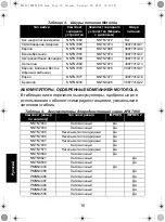 Предварительный просмотр 210 страницы Motorola IMPRES NNTN7063 User Manual